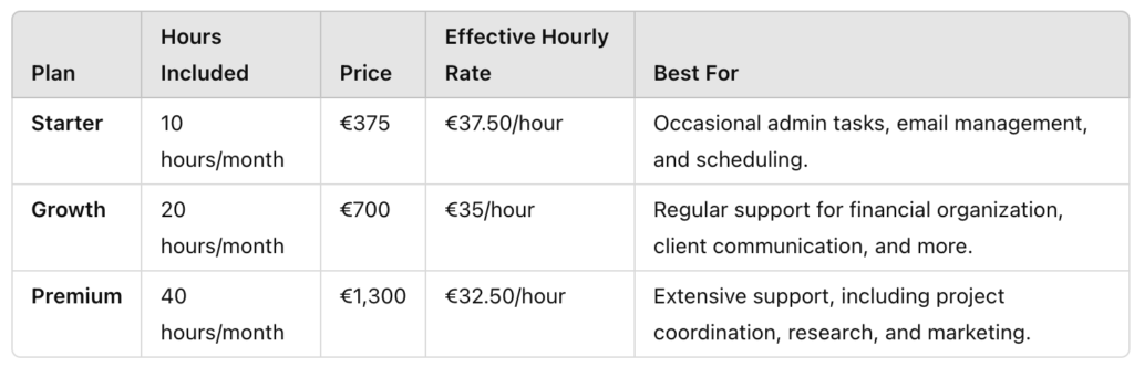 Table with pricing plans for Virtual assistant services.